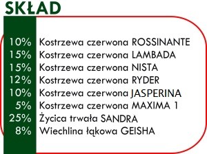 AgroLand Трава ДИАНА 25кг ДЕКОРАТИВНО-СПОРТИВНАЯ LDZ