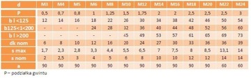 Винты M4x50 с внутренним шестигранником класса 10.9 DIN 7991 NG деталь 10 шт.