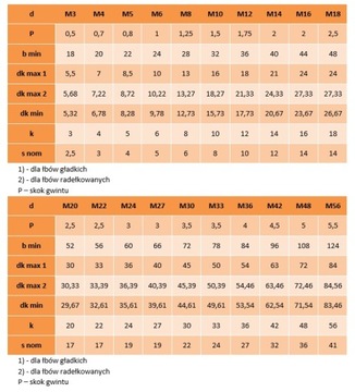 Винты M6x20 черные 12,9 DIN 912 PG 10 шт.