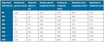 Chełchowski 200L НЕРЖАВЕЮЩАЯ НЕРЖАВЕЮЩАЯ вертикальная с двойными стенками