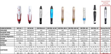 DERMO PEN Q1 PROFESSIONAL – новейшая модель 2022 года.