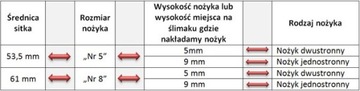 МЯСОРУБКА СИТНО №5 Szarpak Szajba ZELMER