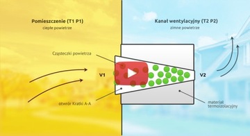 АВТОАКТИВНАЯ ВЕНТИЛЯЦИОННАЯ РЕШЕТКА FI125 - БЕЛЫЙ ЦВЕТ