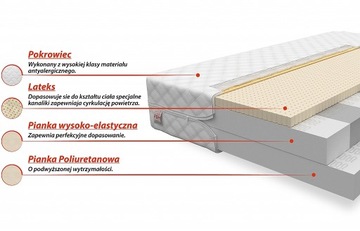 Матрас FDM BITONTO 160x200 из пенолатекса