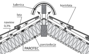 КРОВЕЛЬНАЯ МЕМБРАНА PAROTEC BETA с клейкой лентой