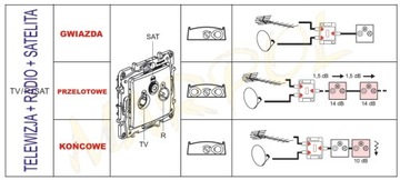 LEGRAND NILOE КОНЦЕВАЯ РОЗЕТКА ДЛЯ TV-RD-SAT, БЕЛАЯ