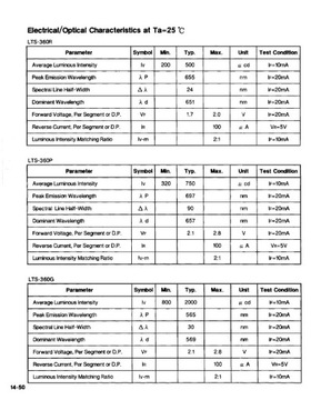 Дисплей светодиодный 7-сегментный 1х9мм красный WS109RL - 2 шт.