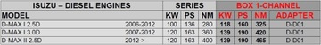 CHIP TUNING POWERBOX CIFERNÝ ISUZU D-MAX 2.5D