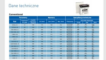 EXIDE АККУМУЛЯТОР EB10L-B2 YB10L-B2 12В 11Ач