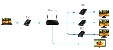 ПЕРЕДАЧА ИЗОБРАЖЕНИЯ HDMI-IP SPACETRONIC SPH-HIPv4