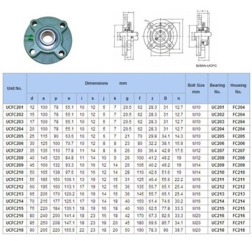 UCFC 206 ŁOŻYSKO SAMONASTAWNE W OPRAWIE UCFC206