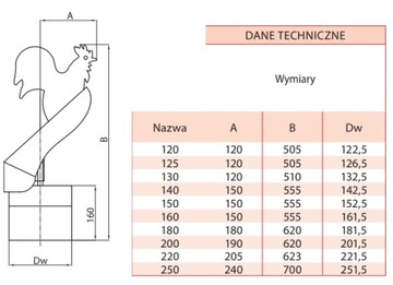 Колпак пожарный с Петухом FI220 ИЗ КИСЛОТЫ