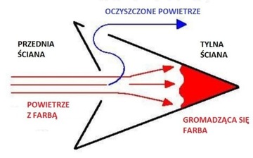 СТАНДАРТ 2000/1700/600 ATEX для окраски стен