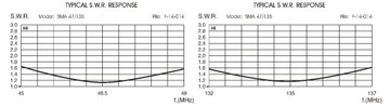 SIRIO SMA 47-135 S УКВ антенна как Lemm AT-291