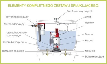 РЕЗИНОВАЯ ПРОКЛАДКА ДЛЯ ТУАЛЕТА РЫБАЛКА КОМПАКТ CERSANIT LAGUNA K99-0052