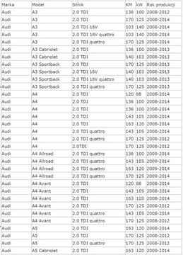 ВПУСКНОЙ ПАТРУБОК 2.0 TDI P2015 P2016 P2017 P2008