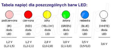 10 инфракрасных диодов, 5 мм, комплект ИК-светодиодов, в сборе