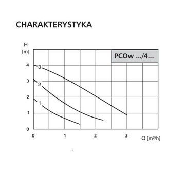 Циркуляционный насос PCOw 20/6K LFP LESZNO 42мм/130мм