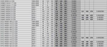 CHIP TUNING POWERBOX MERCEDES B200 W246 1.8 CDI