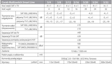 Мультипереключатель CORAB 5/8 SMART LINE