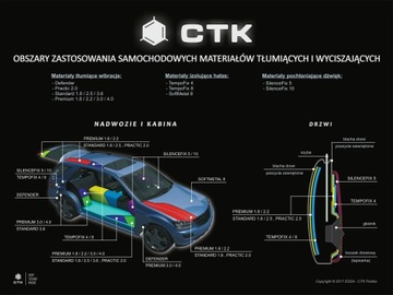 CTK AntiCreak ДЛЯ УМЕНЬШЕНИЯ РАСКРЕСКИВАНИЯ ПЛАСТМАСС