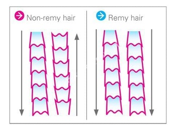 Натуральные волосы REMY 50см пряди EUROPEAN RINGS