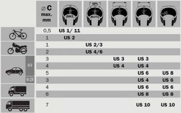 ŁATA ŁATKI ROWEROWE US1 24mm 10szt 0,56 szt!!