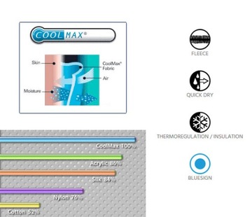 CIEPŁA ANN MICROPOLAR Coolmax JUNIOR pod KASK MRÓZ