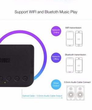 August WR320 Bluetooth Wi-Fi мультирум-приемник