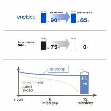 АККУМУЛЯТОРЫ SANYO ENELOOP AA R6 1900 мАч HR3-UTGA