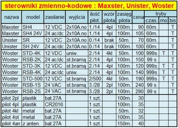 Woster RSB 4K Польский код переменной контроллера 24VAcDc