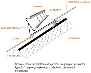 Płotek śniegowy 1,5m/20cm lakierowany dachówki