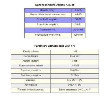 ТЕЛЕВИЗИОННАЯ АНТЕННА ATX 55 Вт с усилением DVB-T+. ЛНА 177