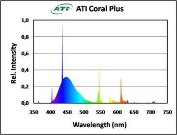 ATI T5 54W Coral Plus НОВАЯ аквариумная люминесцентная лампа