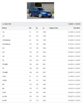 РЕЗИСТОР VOLVO S60 V40 V50 V70 XC60 XC70 XC90 LODŹ