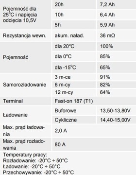 Аккумулятор MWS 7,2 Ач/12 В. Сигнализация, ИБП, видеонаблюдение.