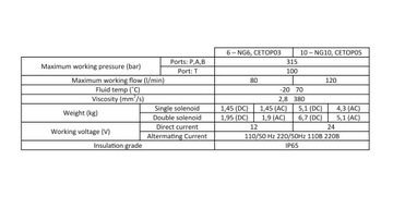 CETOP AL 6 02 E 12V гидравлический электромагнитный клапан