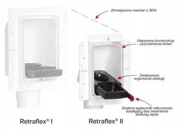 Кассета с розетками Retraflex 2 нового поколения НОВИНКА