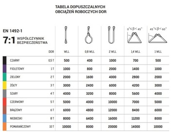 ZAWIESIA TAŚMOWE DWUWARSTWOWE WS 030 6m