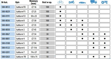 НЕМЕЦКИЕ НАШИВКИ TIP TOP TUBE № 1 X 30 шт.