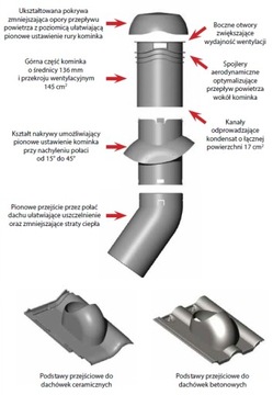 ВЕНТИЛЯЦИОННЫЙ КАМИН 125ММ TONDACH ГОЛЛАНДСКИЙ ABS