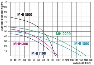 Гидрофорный насос MHI1500 INOX OMNI с комплектом поставки. ГИДРОС