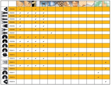 DEWALT DT20717 ПОЛУКРУГЛЫЙ ПОЛОТНО ДЛЯ СНЯТИЯ ГРУППЫ