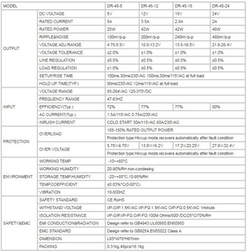 БЛОК ПИТАНИЯ DR-45-12 45Вт 12В DIN LED CCTV RTV