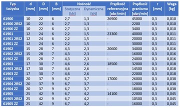 Шарикоподшипник 61904 = 6904 ZZ NKE 20x37X9 2Z