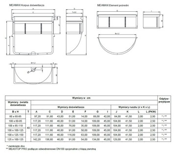 Doświetlacz piwniczny MEA MEAMAX 125x100-125x40