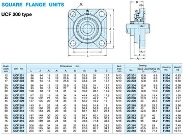 UCF 204 САМОВАЛИВАЮЩИЙСЯ ПОДШИПНИК В КОРПУСЕ UCF204 ПРОМ