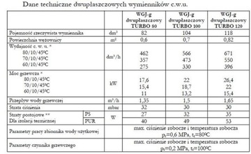 Отопитель ЭЛЕКТРОМЕТ 200 с двойной рубашкой ТУРБО ..087