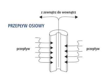 PS20-L ДЛИННАЯ пенопластовая вставка