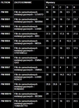 ЖИДКОФАЗНЫЙ ГАЗОВЫЙ ФИЛЬТР FILTRON PM999/8 RENZO